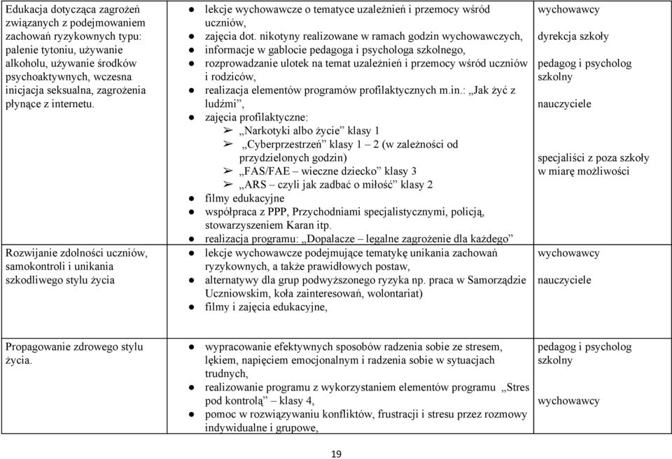 nikotyny realizowane w ramach godzin wychowawczych, informacje w gablocie pedagoga i psychologa szkolnego, rozprowadzanie ulotek na temat uzależnień i przemocy wśród uczniów i rodziców, realizacja