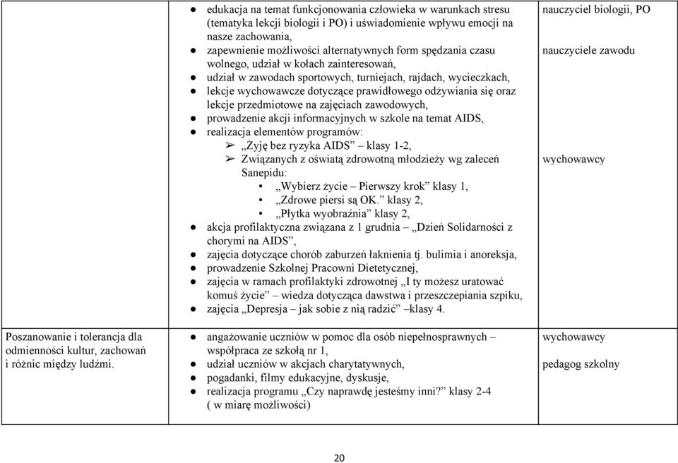 czasu wolnego, udział w kołach zainteresowań, udział w zawodach sportowych, turniejach, rajdach, wycieczkach, lekcje wychowawcze dotyczące prawidłowego odżywiania się oraz lekcje przedmiotowe na