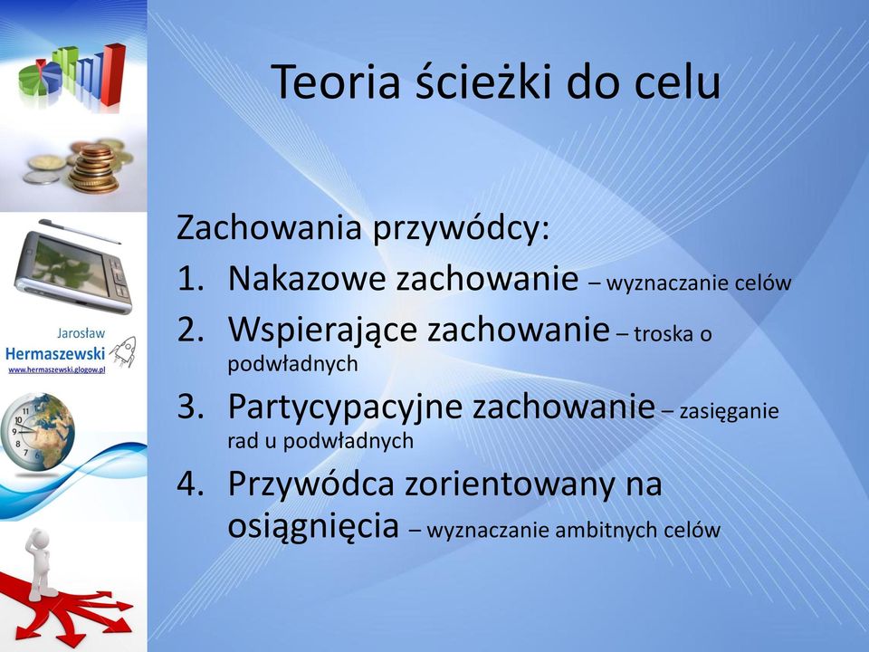 Wspierające zachowanie troska o podwładnych 3.