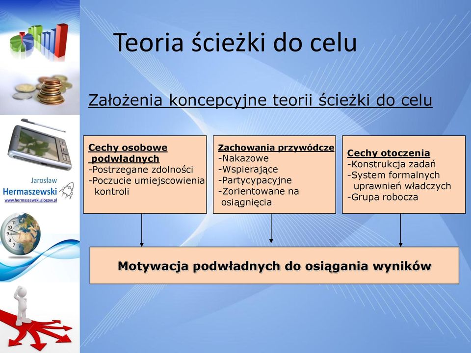 -Nakazowe -Wspierające -Partycypacyjne -Zorientowane na osiągnięcia Cechy otoczenia