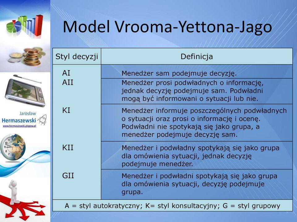 Menedżer informuje poszczególnych podwładnych o sytuacji oraz prosi o informację i ocenę.