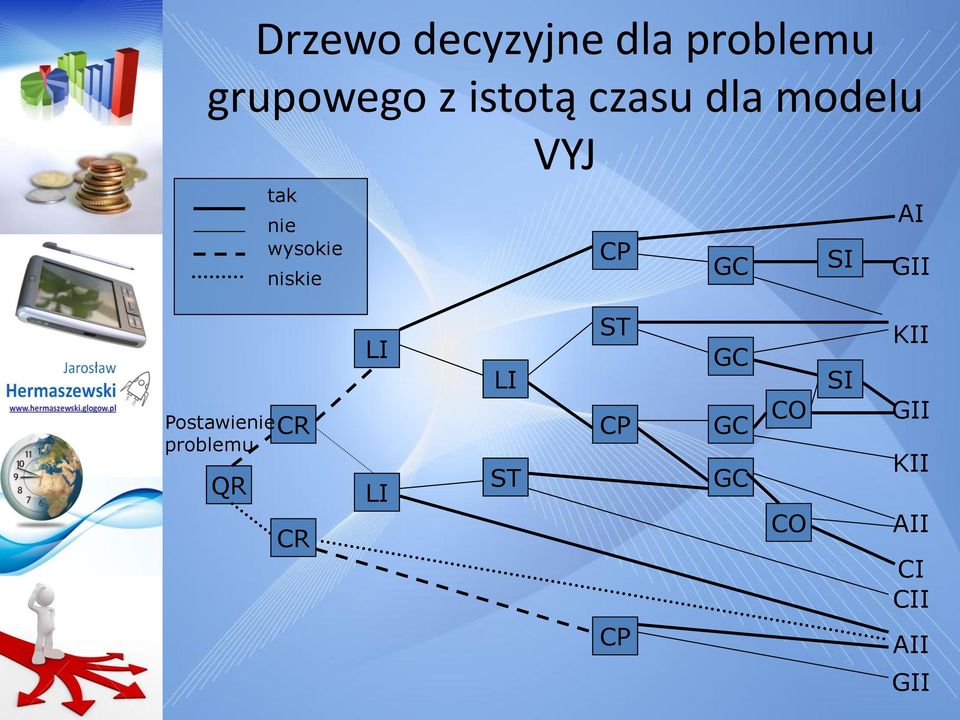 SI AI GII Postawienie problemu QR CR CR LI LI LI ST