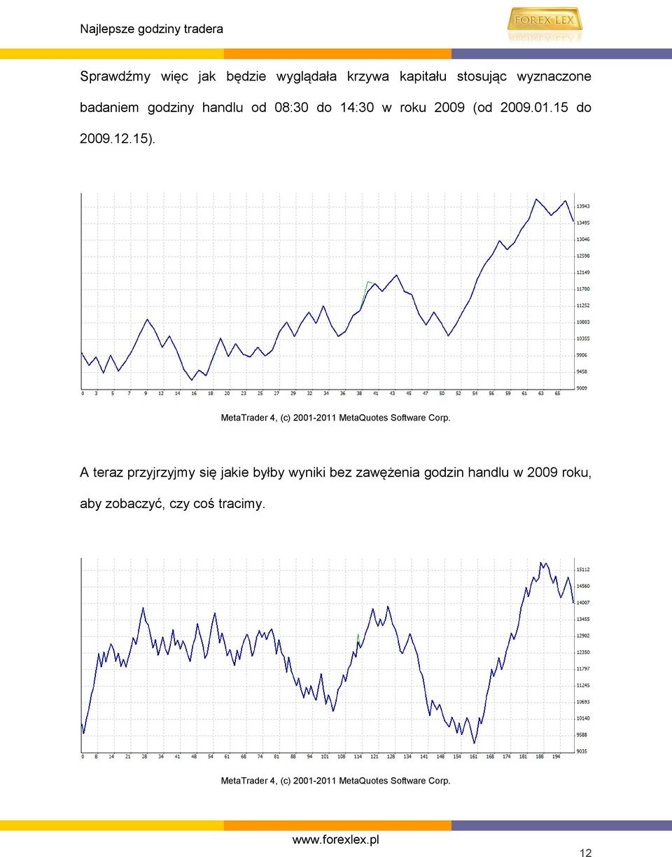 MetaTrader 4, (c) 2001-2011 MetaQuotes Software Corp.