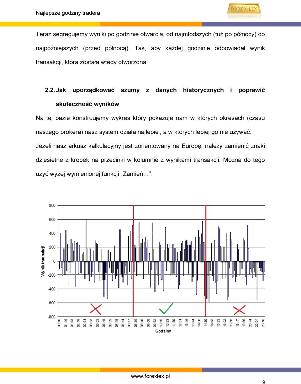 2. Jak uporządkować szumy z danych historycznych i poprawić skuteczność wyników Na tej bazie konstruujemy wykres który pokazuje nam w których okresach (czasu