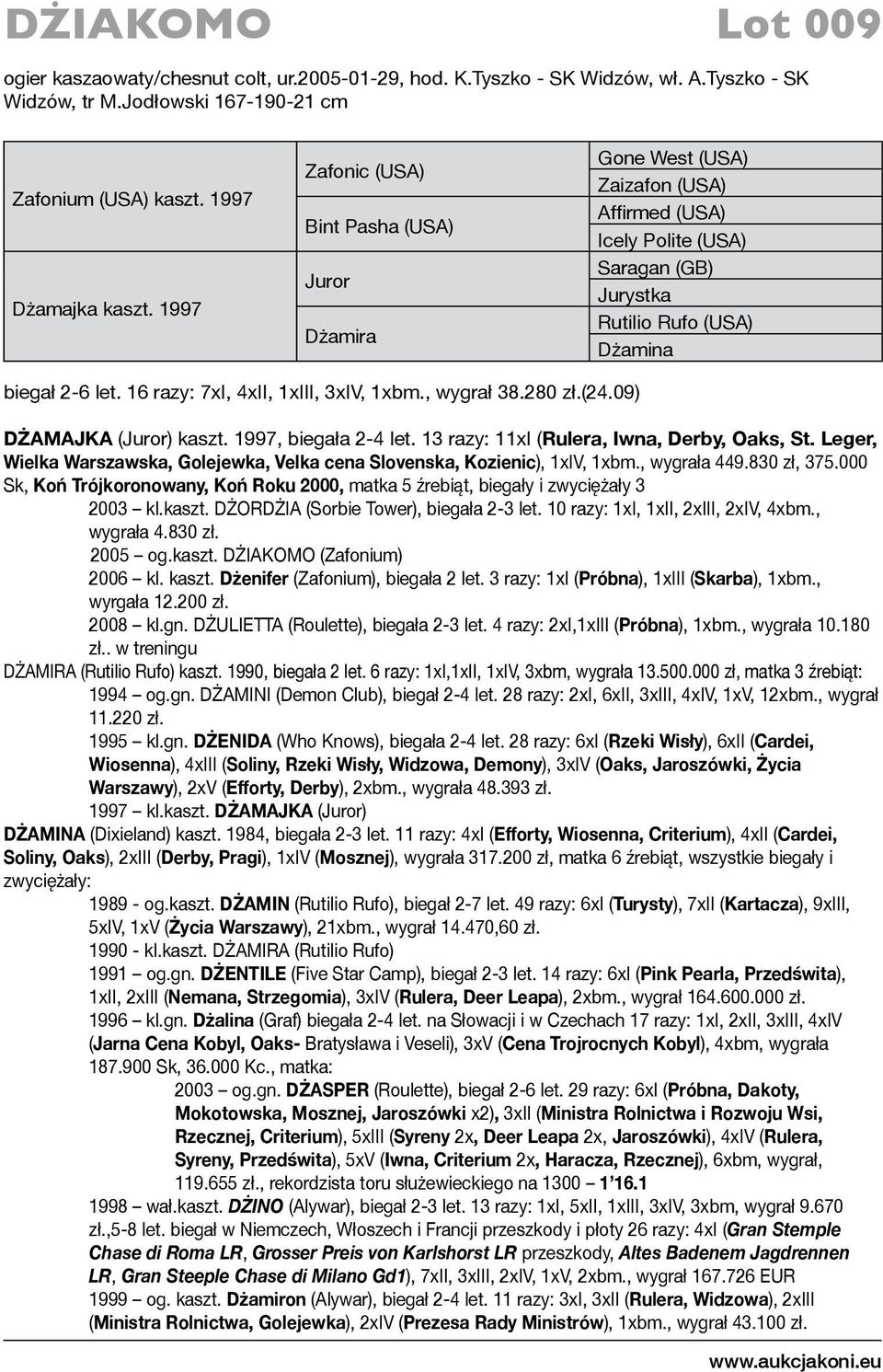 16 razy: 7xI, 4xII, 1xIII, 3xIV, 1xbm., wygrał 38.280 zł.(24.09) DŻAMAJKA (Juror) kaszt. 1997, biegała 2-4 let. 13 razy: 11xI (Rulera, Iwna, Derby, Oaks, St.