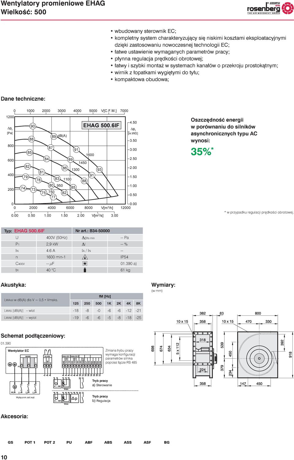 Typ: EHAG 5.6IF Nr art.: B34-5 U 4V (5Hz) Dpfa min -- Pa P1 2,9 kw Dl -- % IN 4.6 A IA / IN -- n 16 min-1 IP54 C4V -- µf 1.39 a) tr 4 C 61 kg LWArel w db(a) dla V =,5 * Vmaks.