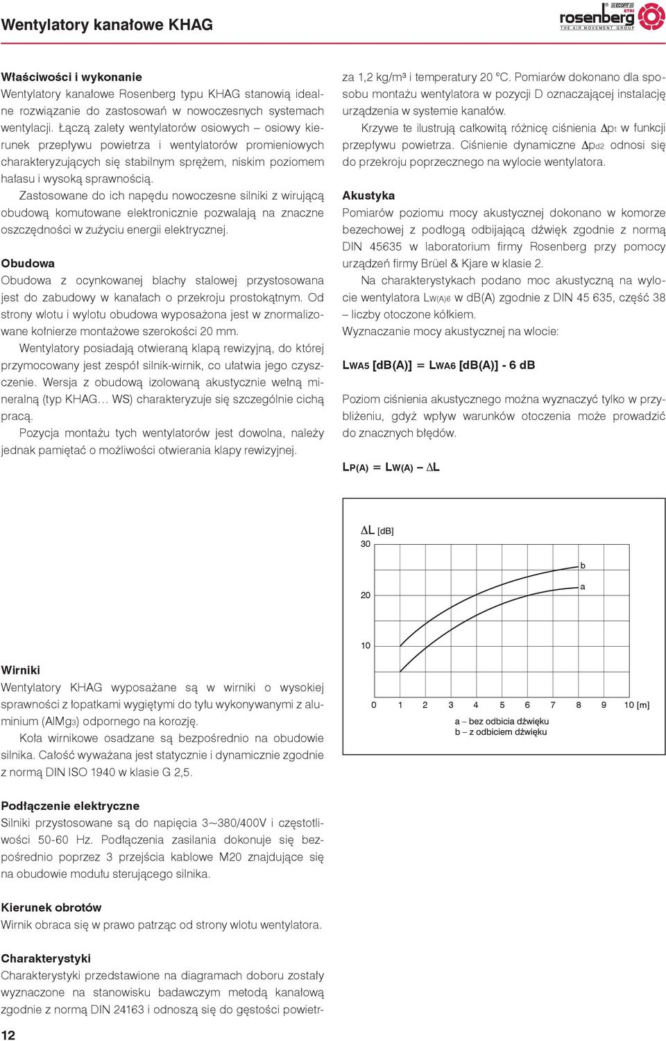 Zastosowane do ich napędu nowoczesne silniki z wirującą obudową komutowane elektronicznie pozwalają na znaczne oszczędności w zużyciu energii elektrycznej.