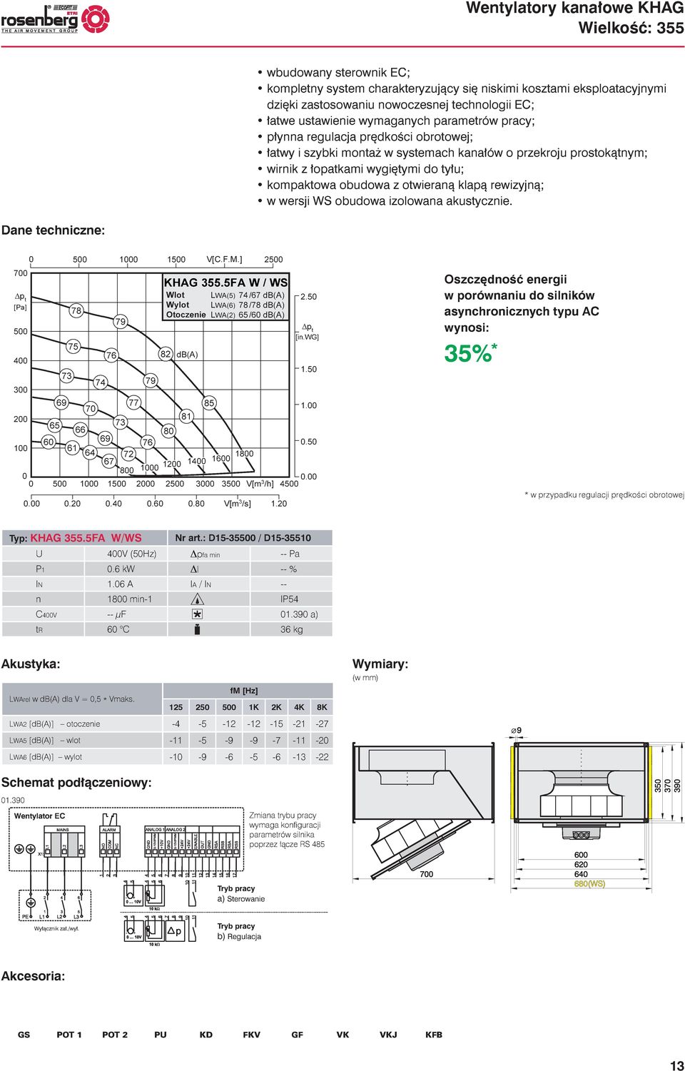 2 81 65 66 8 6 69.5 1 61 64 72 18 67 8 1 12 14 16. 5 1 15 2 25 3 35 V[m 3 /h] 45..2.4.6.8 V[m 3 /s] 1.2 2.5 1.5 * w przypadku regulacji prędkości obrotowej Typ: KHAG 355.5FA W/WS Nr art.