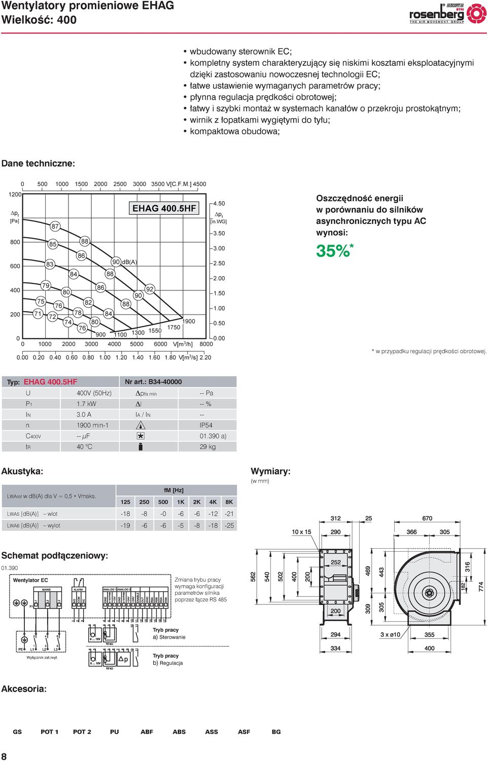 8 V[m 3 /s] 2.2 4.5 * w przypadku regulacji prędkości obrotowej. Typ: EHAG 4.5HF Nr art.: B34-4 U 4V (5Hz) Dpfa min -- Pa P1 1.7 kw Dl -- % IN 3. A IA / IN -- n 19 min-1 IP54 C4V -- µf 1.