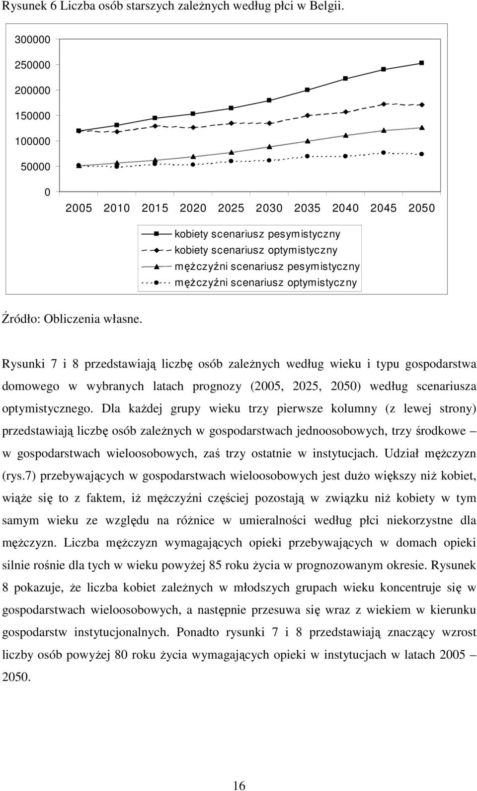 mężczyźni scenariusz optymistyczny Źródło: Obliczenia własne.