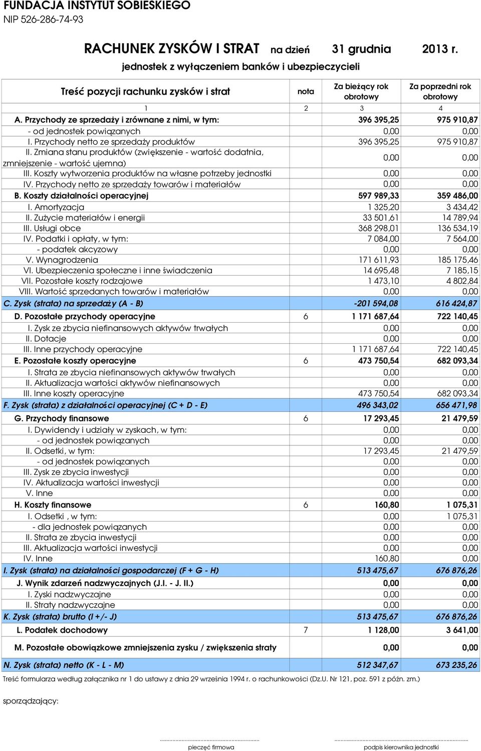 Przychody netto ze sprzedaży produktów 396 395,25 975 910,87 II. Zmiana stanu produktów (zwiększenie - wartość dodatnia, zmniejszenie - wartość ujemna) III.