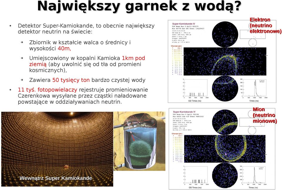 kształcie walca o średnicy i wysokości 40m, Umiejscowiony w kopalni Kamioka 1km pod ziemią (aby uwolnić się od tła od promieni