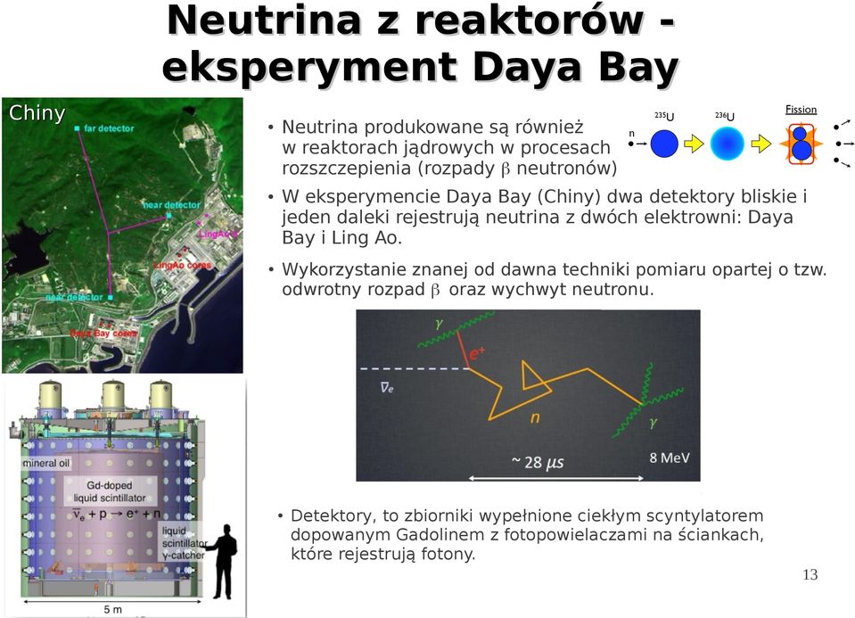 elektrowni: Daya Bay i Ling Ao. Wykorzystanie znanej od dawna techniki pomiaru opartej o tzw.