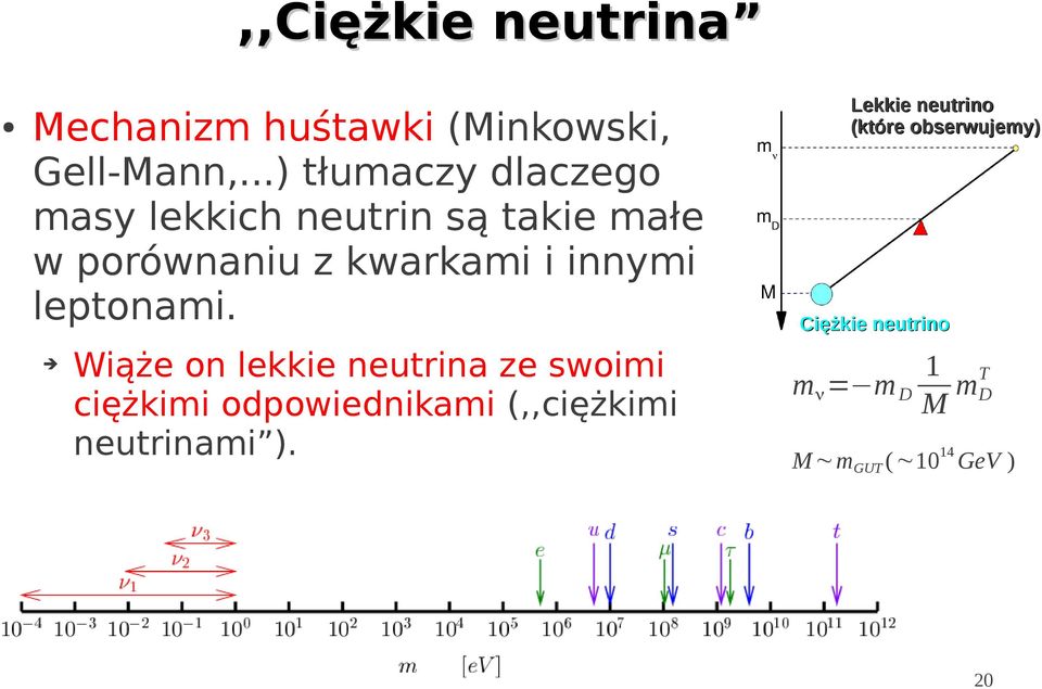 innymi leptonami.