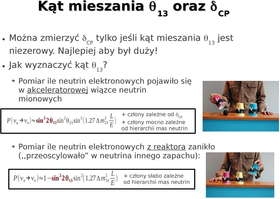 27 Δ m ) E 2 2 2 2 23 + człony zależne od δcp + człony mocno zależne od hierarchii mas neutrin νe ντ νμ Pomiar ile neutrin elektronowych z