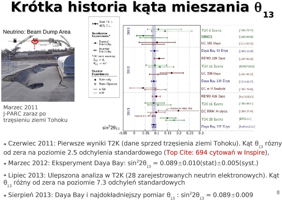 5 odchylenia standardowego (Top Cite: 694 cytowań w Inspire), Marzec 2012: Eksperyment Daya Bay: sin22θ13 = 0.089 0.010(stat) 0.005(syst.
