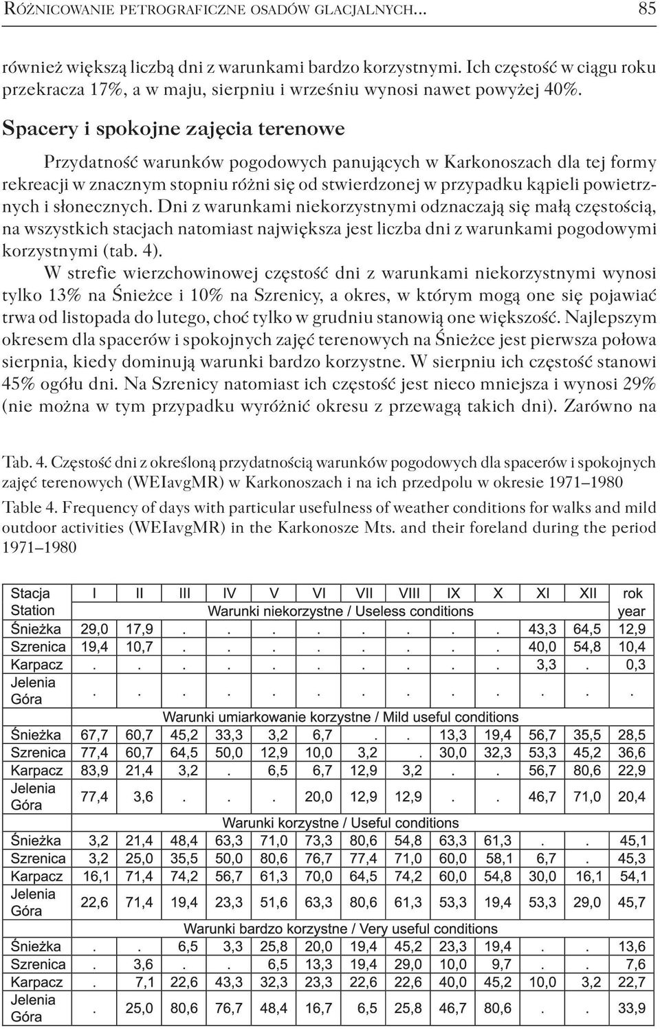 Spacery i spokojne zajęcia terenowe Przydatność warunków pogodowych panujących w Karkonoszach dla tej formy rekreacji w znacznym stopniu różni się od stwierdzonej w przypadku kąpieli powietrznych i