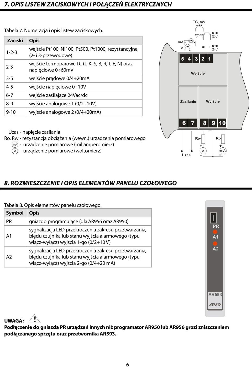 wejście napięciowe 0 10V 6-7 wejście zasilające 24Vac/dc 8-9 wyjście analogowe 1 (0/2 10V) 9-10 wyjście analogowe 2 (0/4 20mA) Uzas - napięcie zasilania Ro, Rw - rezystancja obciążenia (wewn.