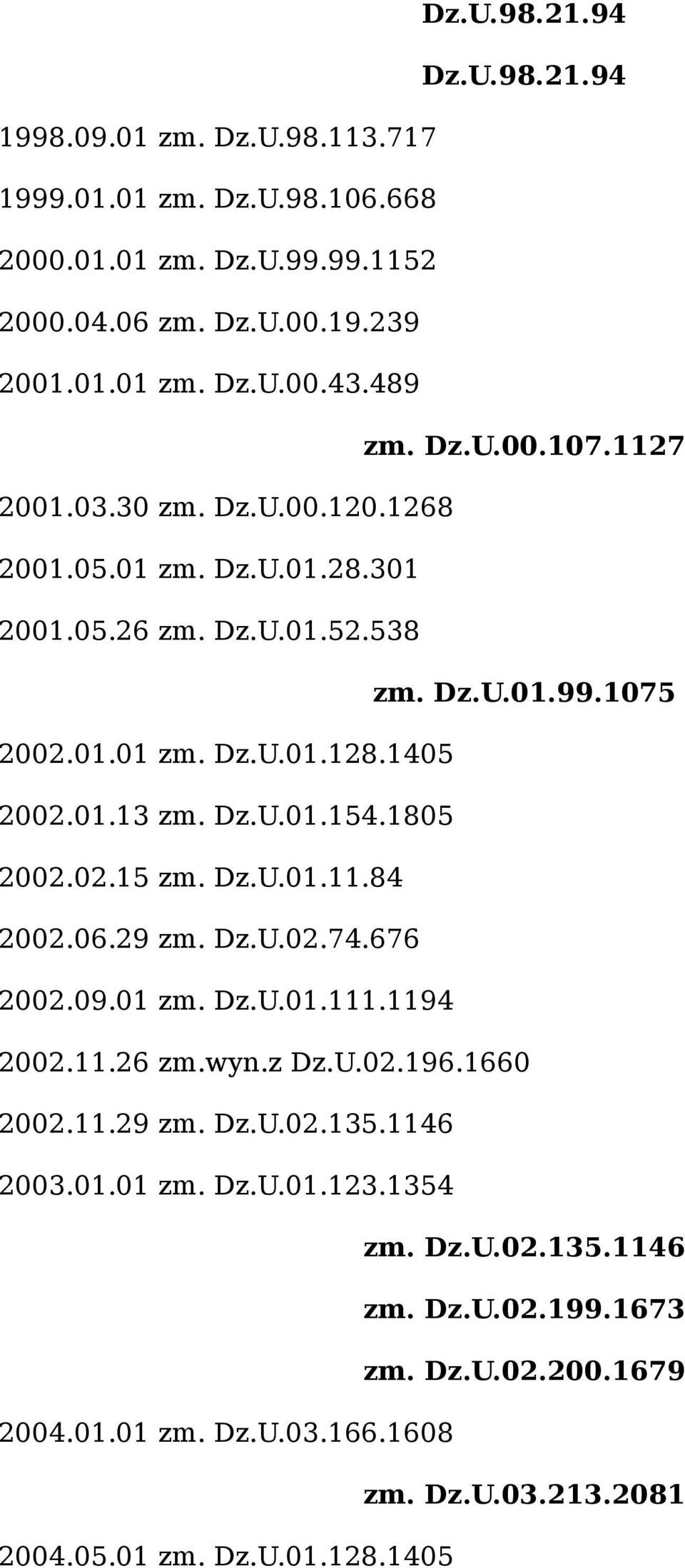 Dz.U.01.154.1805 2002.02.15 zm. Dz.U.01.11.84 2002.06.29 zm. Dz.U.02.74.676 2002.09.01 zm. Dz.U.01.111.1194 2002.11.26 zm.wyn.z Dz.U.02.196.1660 2002.11.29 zm. Dz.U.02.135.