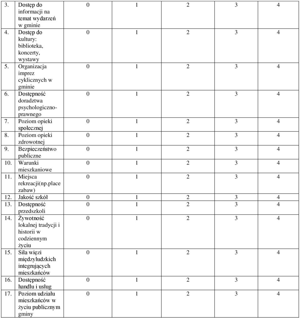 Bezpieczeństwo publiczne 10. Warunki mieszkaniowe 11. Miejsca rekreacji(np.place zabaw) 12. Jakość szkół 13. Dostępność przedszkoli 14.