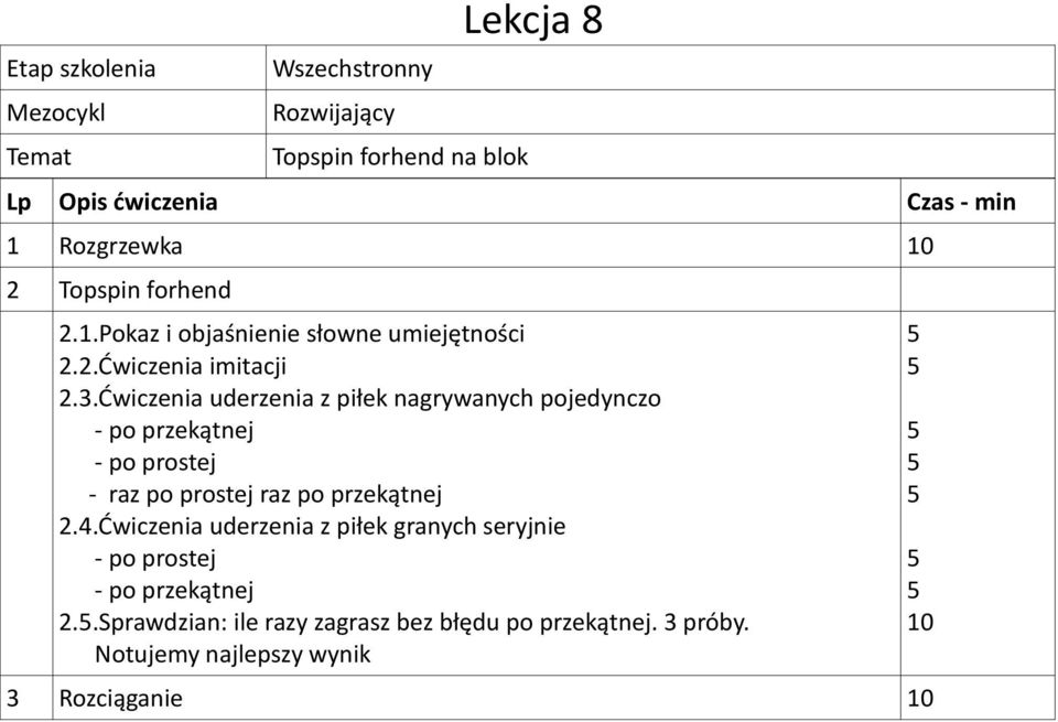 Ćwiczenia uderzenia z piłek nagrywanych pojedynczo - raz po prostej raz po przekątnej 2.4.