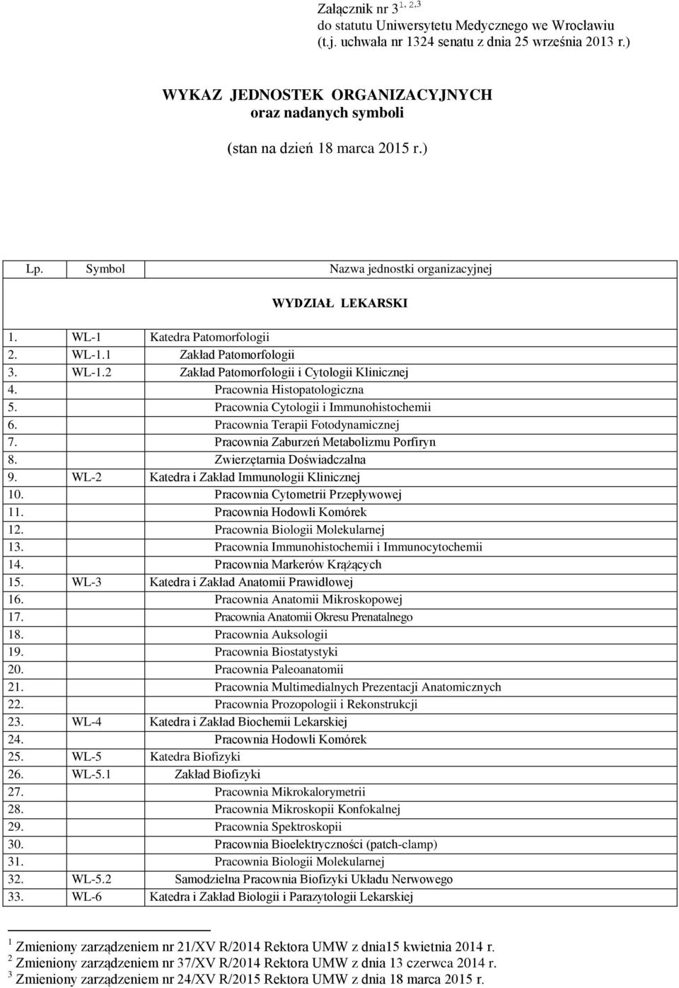 WL-1.2 Zakład Patomorfologii i Cytologii Klinicznej 4. Pracownia Histopatologiczna 5. Pracownia Cytologii i Immunohistochemii 6. Pracownia Terapii Fotodynamicznej 7.