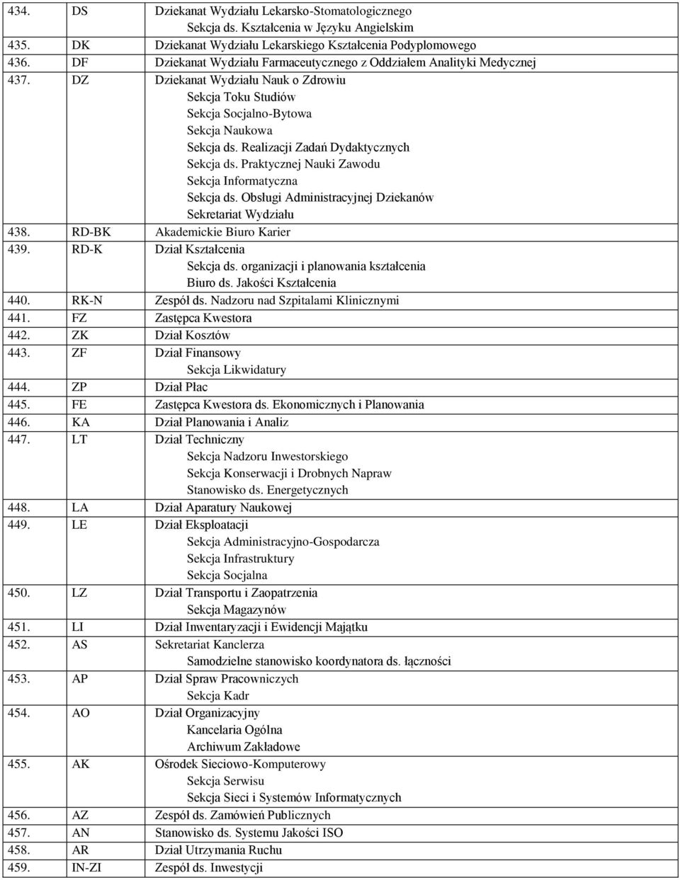 Realizacji Zadań Dydaktycznych Sekcja ds. Praktycznej Nauki Zawodu Sekcja Informatyczna Sekcja ds. Obsługi Administracyjnej Dziekanów Sekretariat Wydziału 438. RD-BK Akademickie Biuro Karier 439.