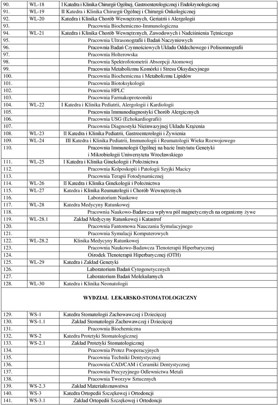 Pracownia Ultrasonografii i Badań Naczyniowych 96. Pracownia Badań Czynnościowych Układu Oddechowego i Polisomnografii 97. Pracownia Holterowska 98. Pracownia Spektrofotometrii Absorpcji Atomowej 99.