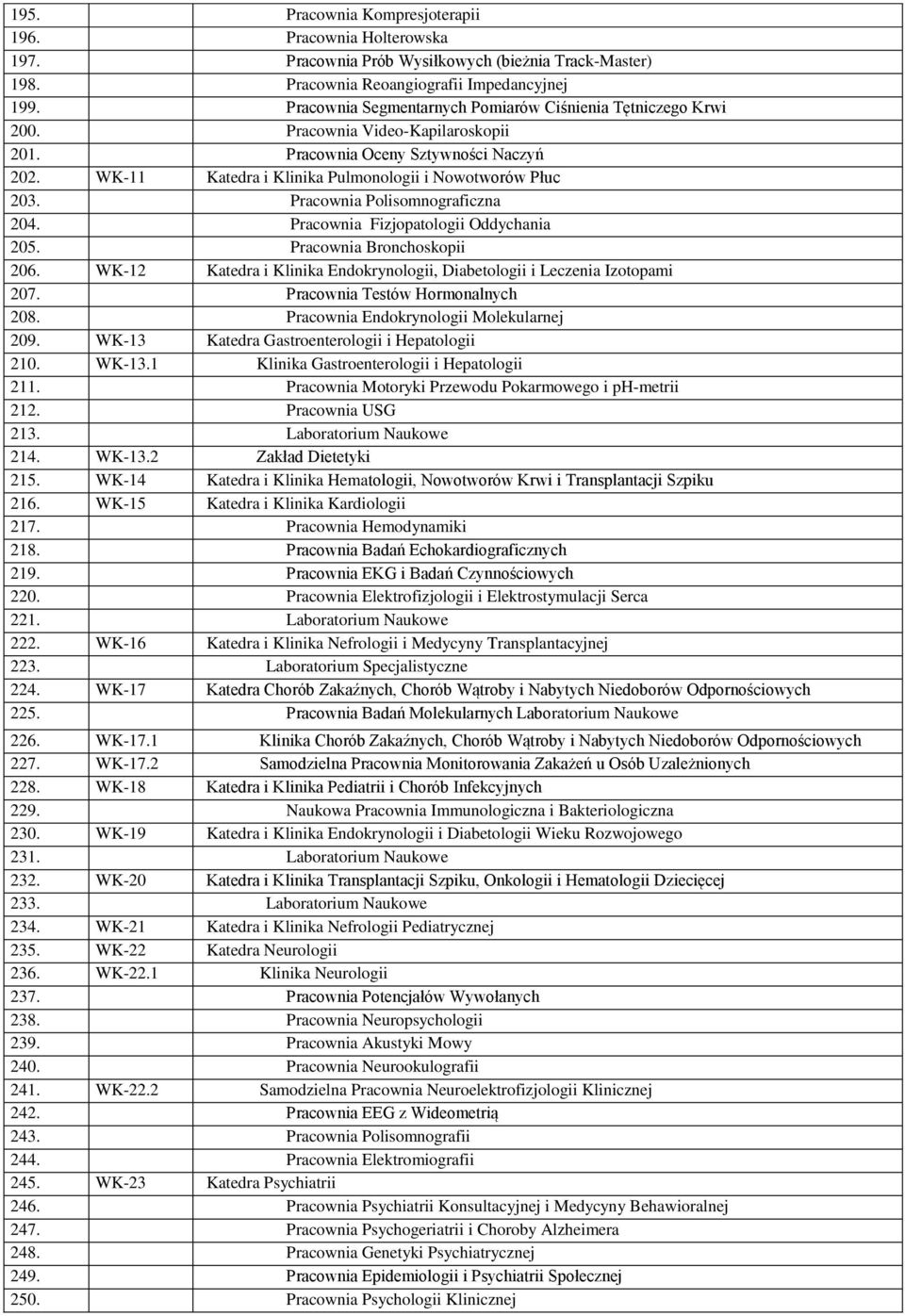 Pracownia Polisomnograficzna 204. Pracownia Fizjopatologii Oddychania 205. Pracownia Bronchoskopii 206. WK-12 Katedra i Klinika Endokrynologii, Diabetologii i Leczenia Izotopami 207.