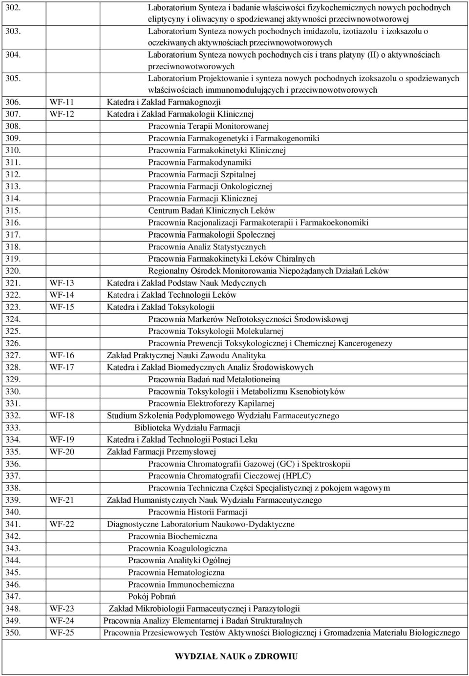 Laboratorium Synteza nowych pochodnych cis i trans platyny (II) o aktywnościach przeciwnowotworowych 305.