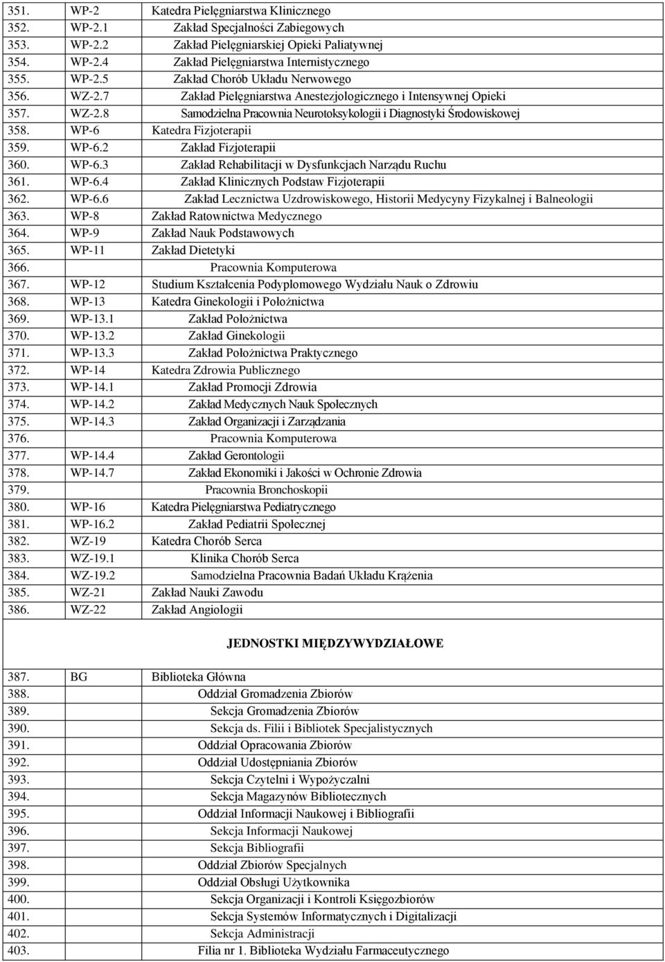 WP-6 Katedra Fizjoterapii 359. WP-6.2 Zakład Fizjoterapii 360. WP-6.3 Zakład Rehabilitacji w Dysfunkcjach Narządu Ruchu 361. WP-6.4 Zakład Klinicznych Podstaw Fizjoterapii 362. WP-6.6 Zakład Lecznictwa Uzdrowiskowego, Historii Medycyny Fizykalnej i Balneologii 363.