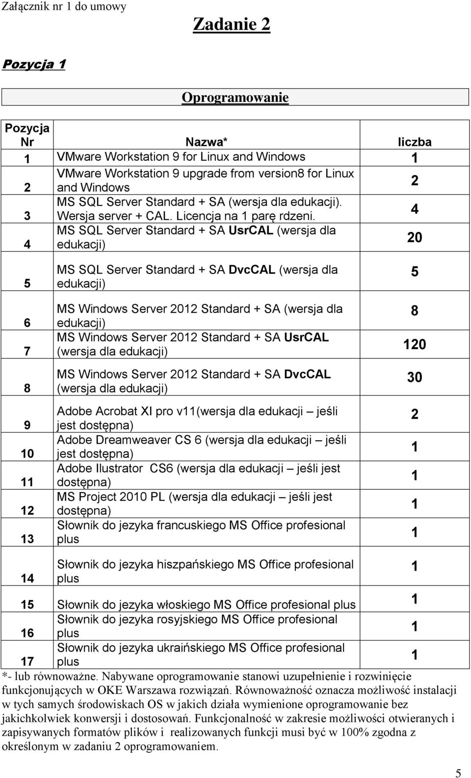 MS SQL Server Standard + SA UsrCAL (wersja dla edukacji) 0 6 7 8 9 0 3 MS SQL Server Standard + SA DvcCAL (wersja dla edukacji) MS Windows Server 0 Standard + SA (wersja dla edukacji) MS Windows