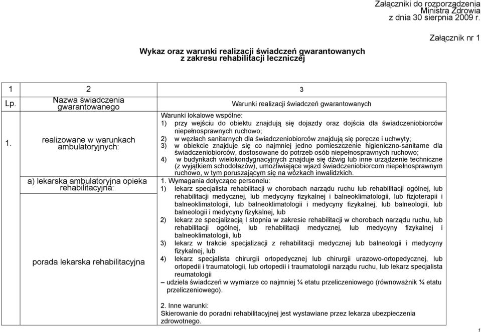 1 2 3 Nazwa świadczenia gwarantowanego Lp. 1.