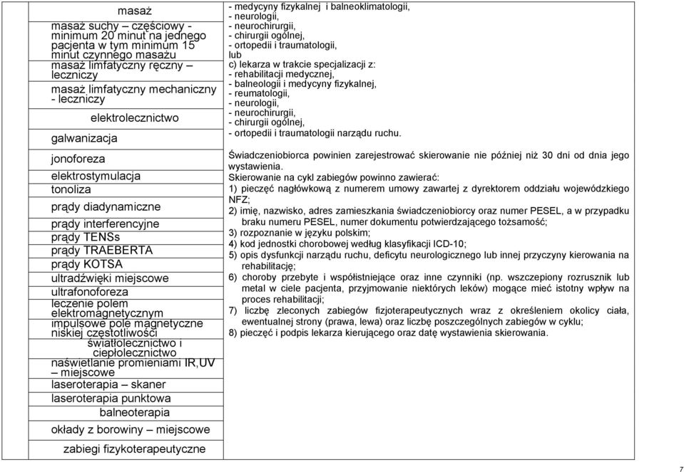 elektromagnetycznym impulsowe pole magnetyczne niskiej częstotliwości światłolecznictwo i ciepłolecznictwo naświetlanie promieniami IR,UV miejscowe laseroterapia skaner laseroterapia punktowa