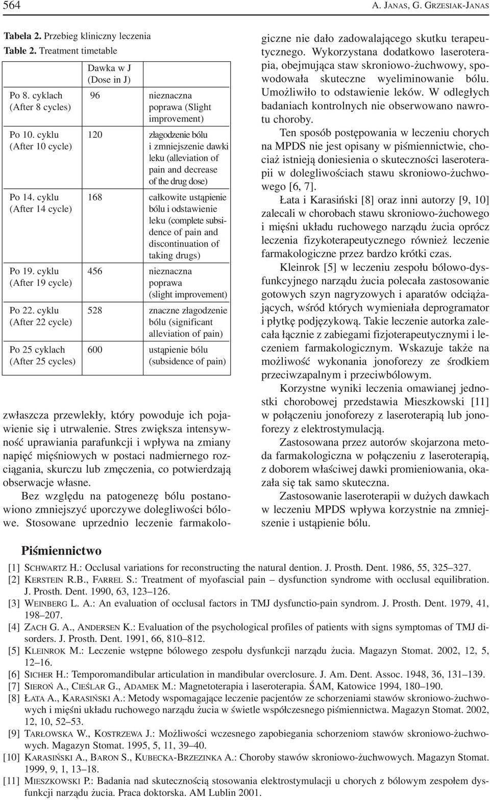 cyklu 120 złagodzenie bólu (After 10 cycle) i zmniejszenie dawki leku (alleviation of pain and decrease of the drug dose) Po 14.