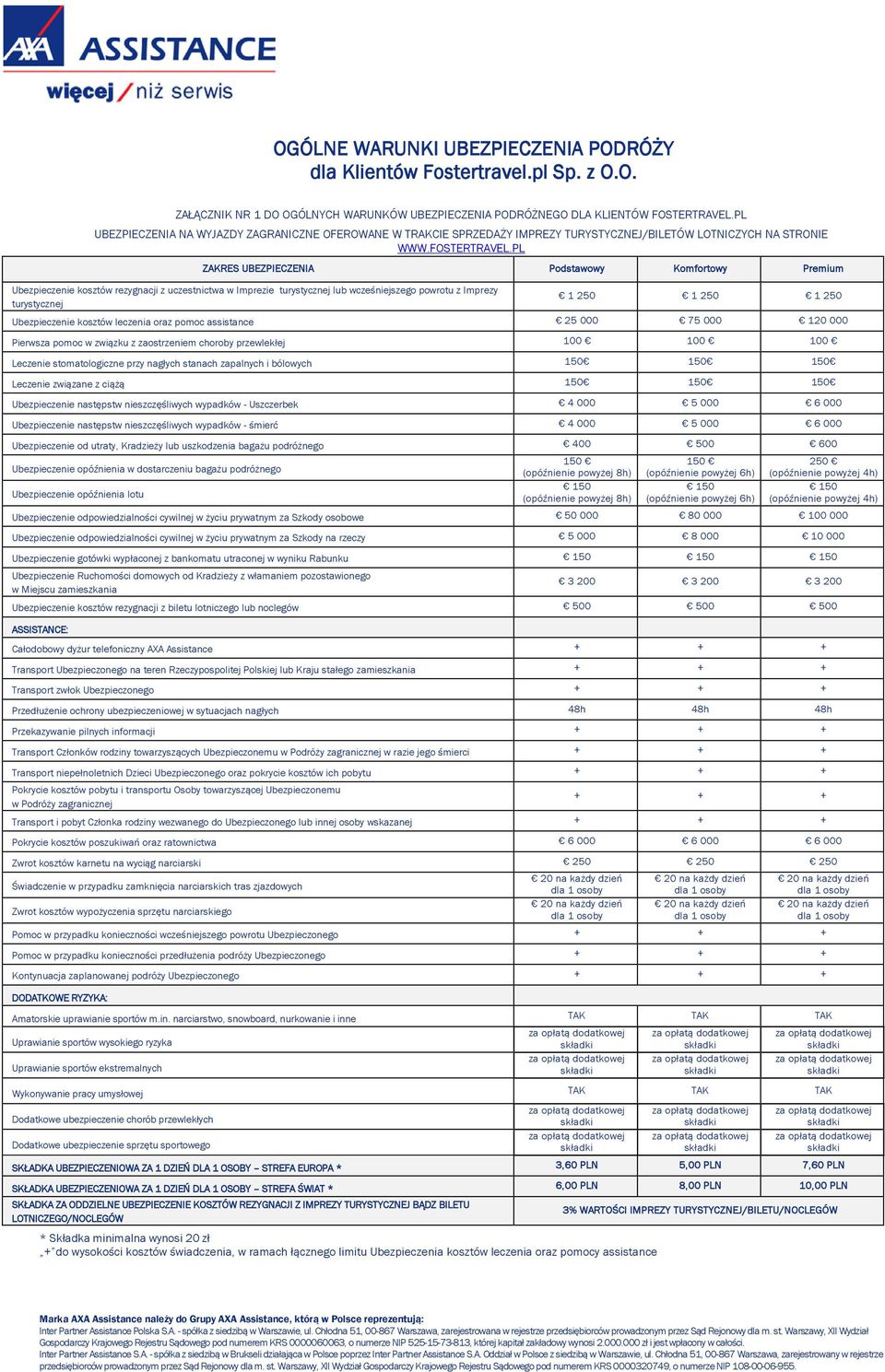 PL ZAKRES UBEZPIECZENIA Podstawowy Komfortowy Premium Ubezpieczenie kosztów rezygnacji z uczestnictwa w Imprezie turystycznej lub wcześniejszego powrotu z Imprezy turystycznej 1 250 1 250 1 250
