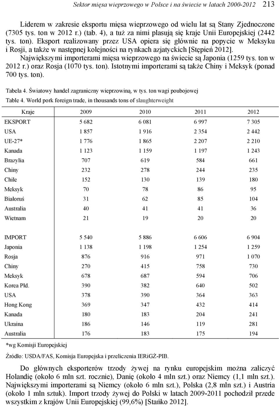 Eksport realizowany przez USA opiera się głównie na popycie w Meksyku i Rosji, a także w następnej kolejności na rynkach azjatyckich [Stępień 2012].