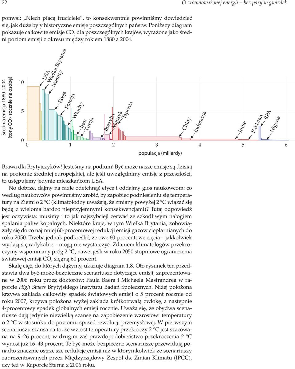 Średnia emisja 188-24 (tony CO2 rocznie na osobę) 1 5 USA Wielka Brytania Niemcy Rosja Francja Iran Turcja Włochy Brazylia Meksyk Japonia 1 2 3 4 5 6 populacja (miliardy) Chiny Indonezja Indie