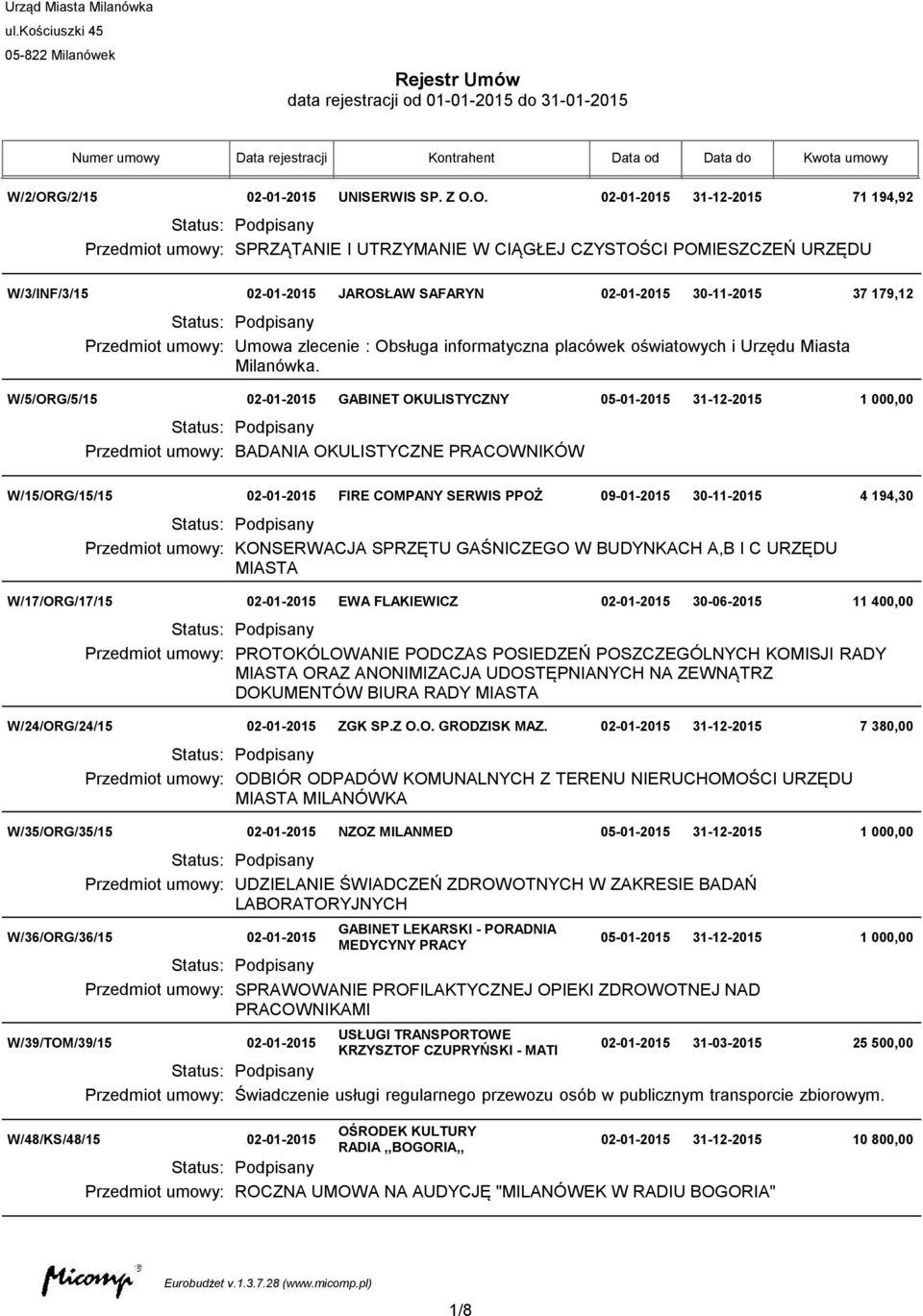 O. 02-01-2015 31-12-2015 71 194,92 Przedmiot umowy: SPRZĄTANIE I UTRZYMANIE W CIĄGŁEJ CZYSTOŚCI POMIESZCZEŃ URZĘDU W/3/INF/3/15 02-01-2015 JAROSŁAW SAFARYN 02-01-2015 30-11-2015 37 179,12 Przedmiot