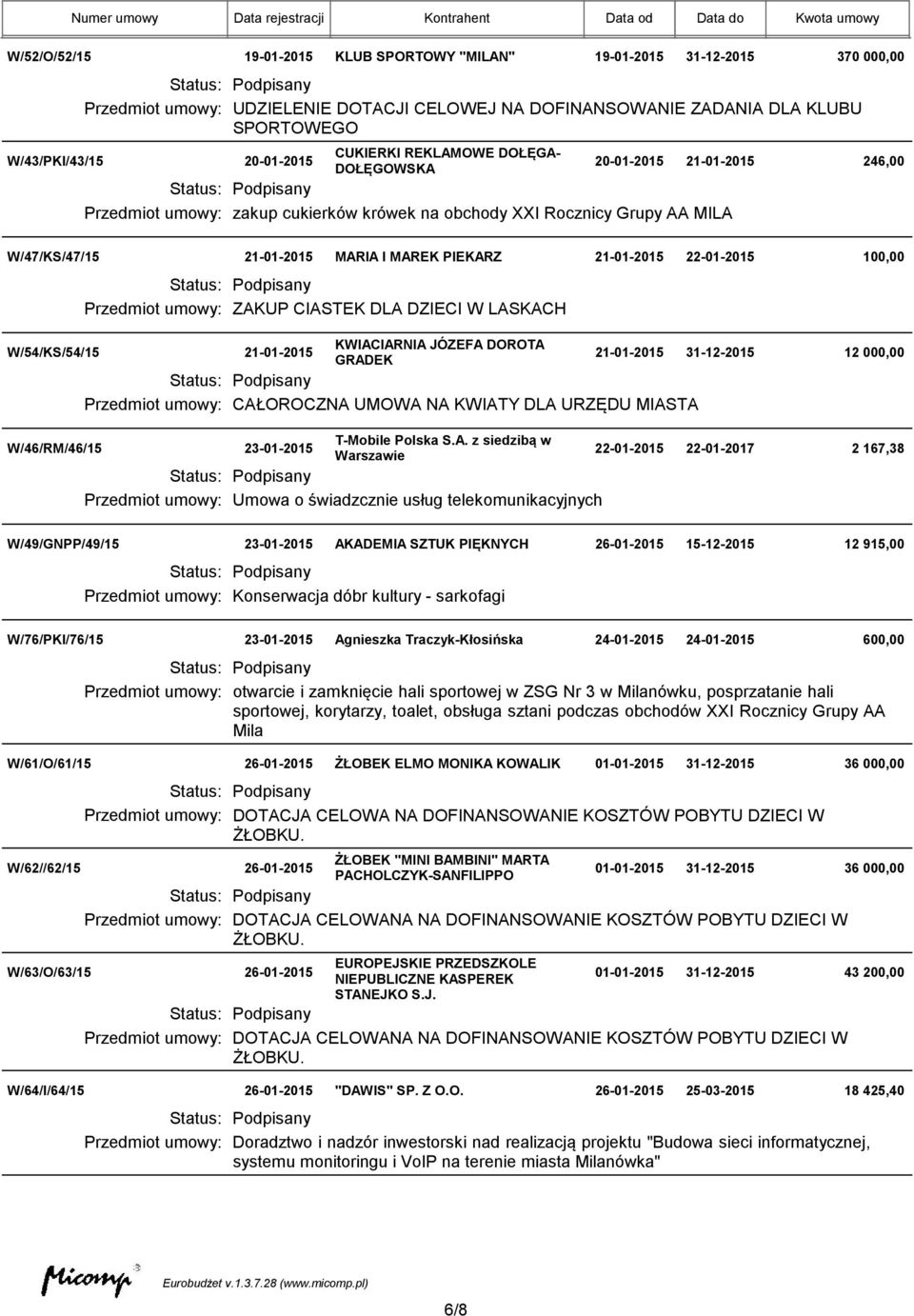 21-01-2015 22-01-2015 100,00 Przedmiot umowy: ZAKUP CIASTEK DLA DZIECI W LASKACH W/54/KS/54/15 21-01-2015 KWIACIARNIA JÓZEFA DOROTA GRADEK 21-01-2015 31-12-2015 Przedmiot umowy: CAŁOROCZNA UMOWA NA