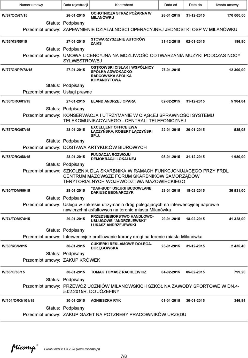 WSPÓLNICY SPÓŁKA ADWOKACKO- RADCOWSKA SPÓŁKA KOMANDYTOWA Przedmiot umowy: Usługi prawne 27-01-2015 12 300,00 W/80/ORG/81/15 27-01-2015 ELAND ANDRZEJ OPARA 02-02-2015 31-12-2015 5 904,04 Przedmiot