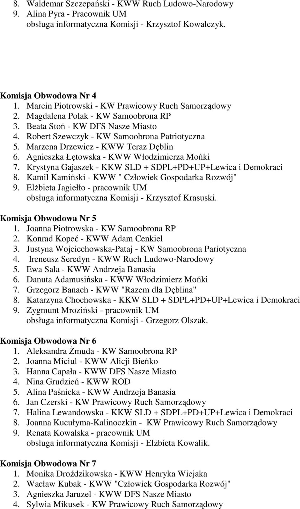 Marzena Drzewicz - KWW Teraz Dęblin 6. Agnieszka Łętowska - KWW Włodzimierza Mońki 7. Krystyna Gajaszek - KKW SLD + SDPL+PD+UP+Lewica i Demokraci 8.