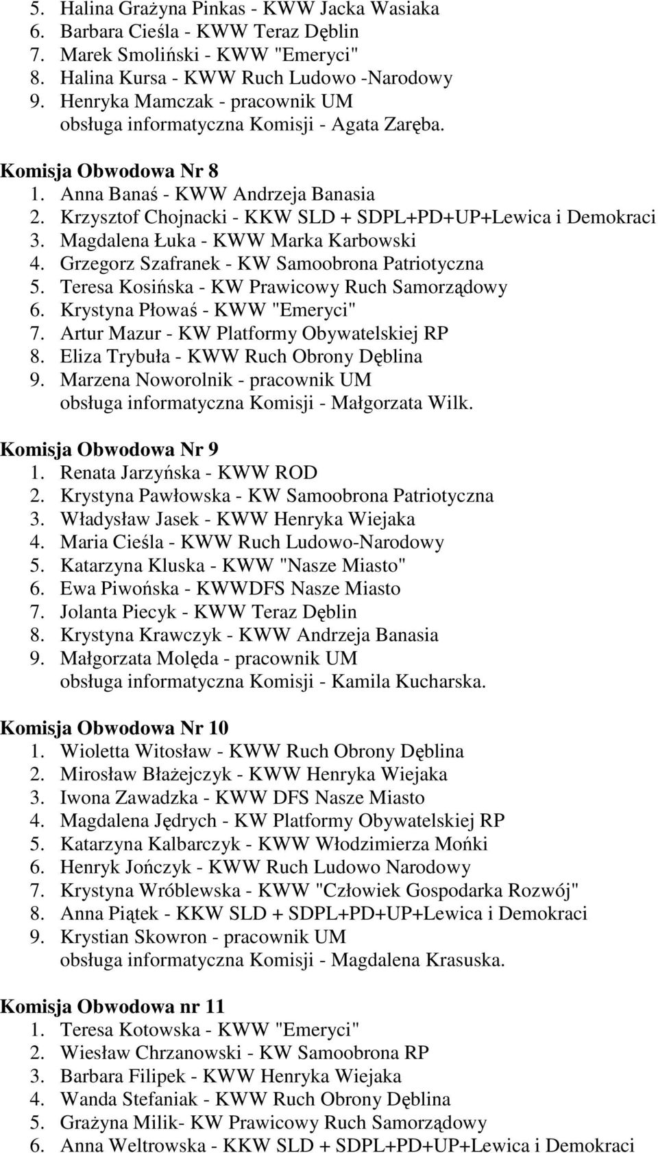 Krzysztof Chojnacki - KKW SLD + SDPL+PD+UP+Lewica i Demokraci 3. Magdalena Łuka - KWW Marka Karbowski 4. Grzegorz Szafranek - KW Samoobrona Patriotyczna 5.