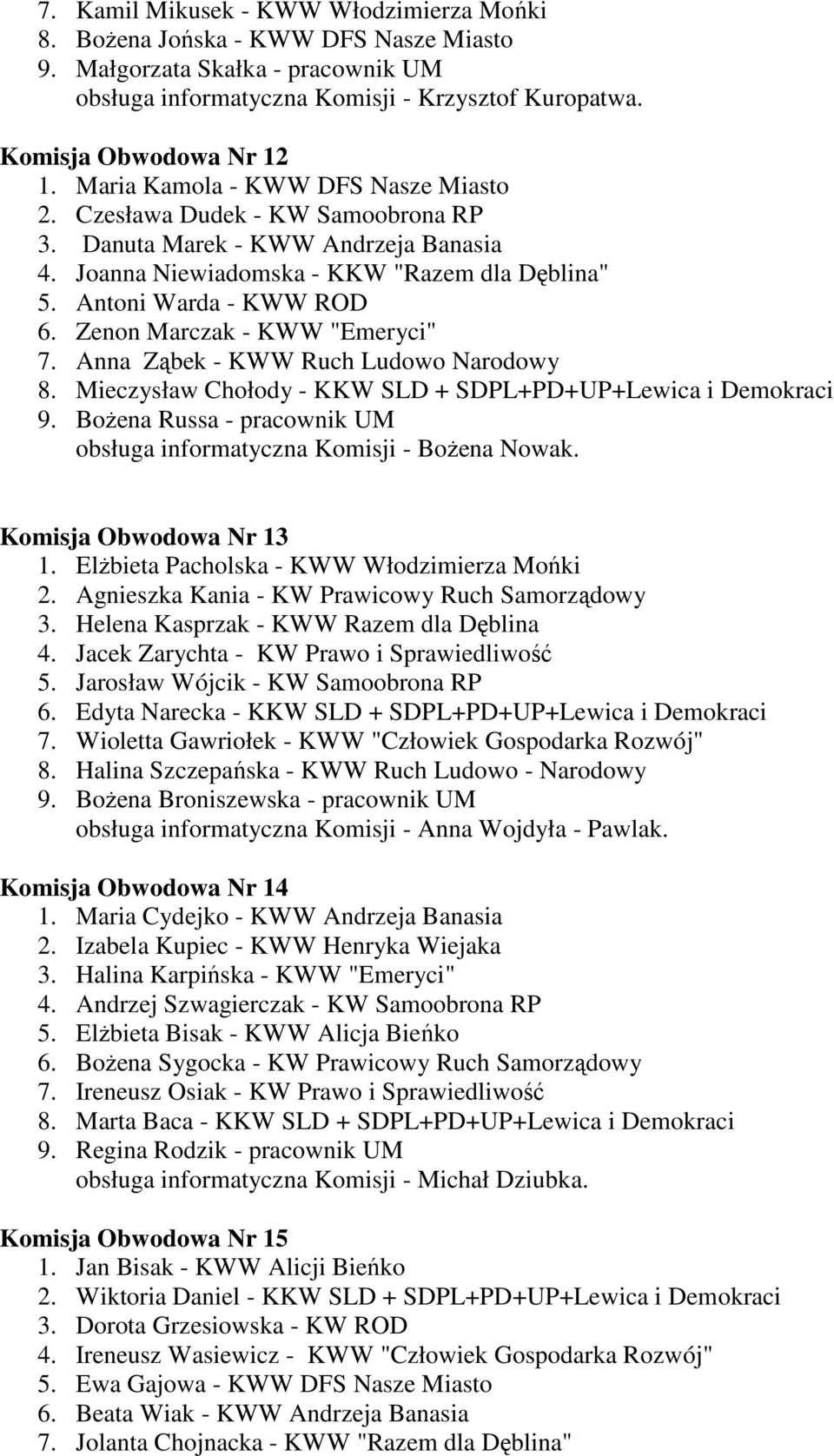 Zenon Marczak - KWW "Emeryci" 7. Anna Ząbek - KWW Ruch Ludowo Narodowy 8. Mieczysław Chołody - KKW SLD + SDPL+PD+UP+Lewica i Demokraci 9.