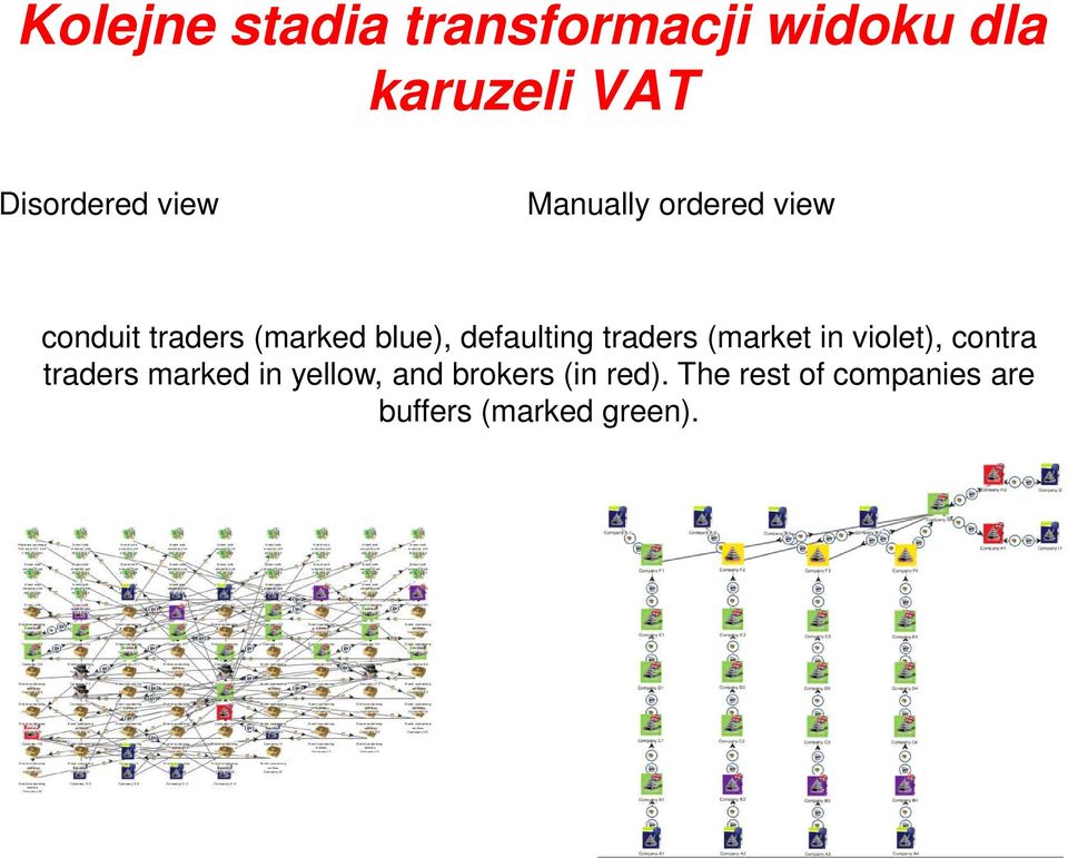 defaulting traders (market in violet), contra traders marked in