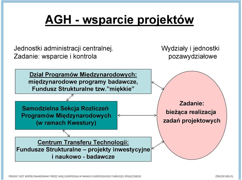 międzynarodowe programy badawcze, Fundusz Strukturalne tzw.