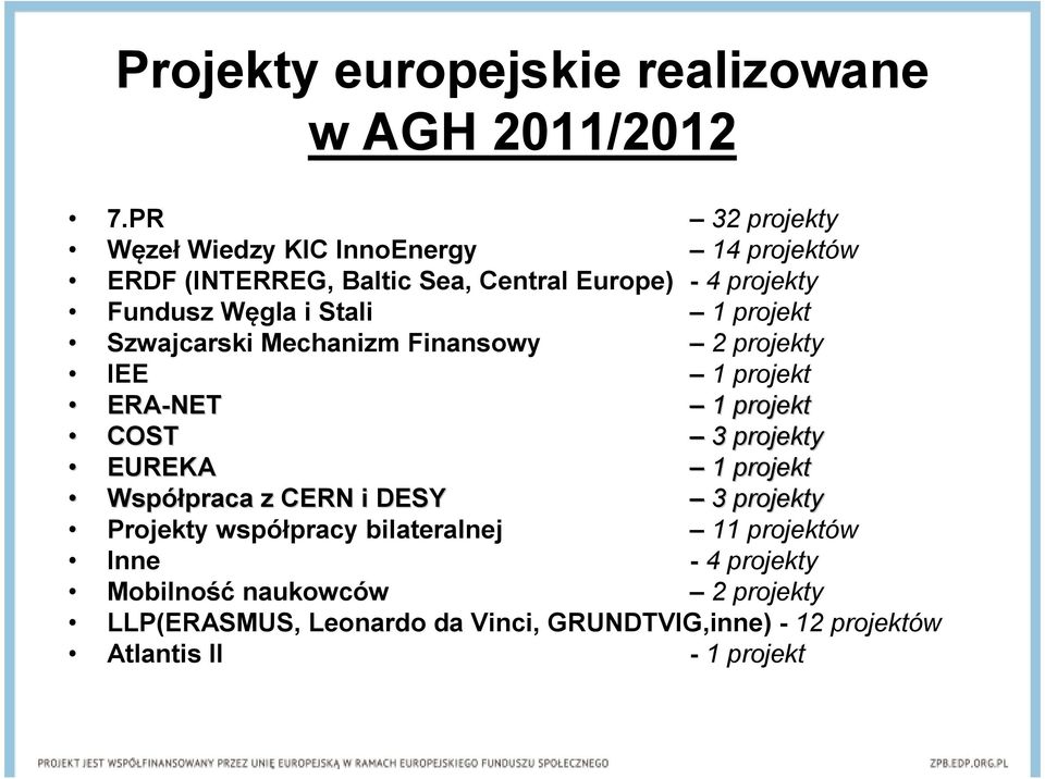 Stali 1 projekt Szwajcarski Mechanizm Finansowy 2 projekty IEE 1 projekt ERA-NET 1 projekt COST 3 projekty EUREKA 1 projekt