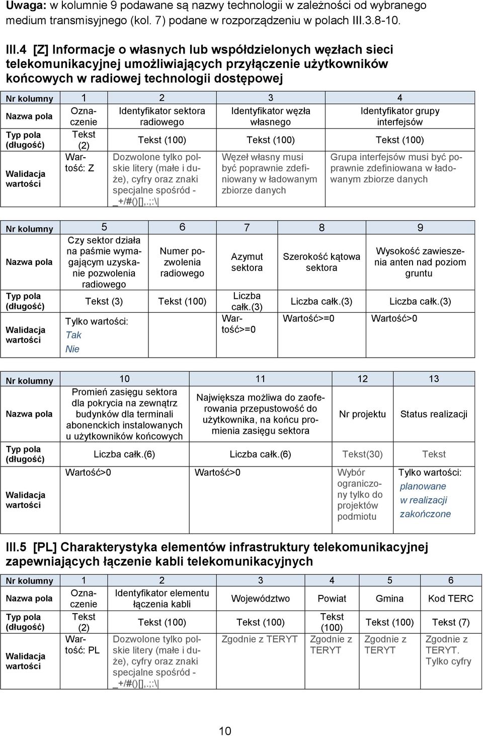 4 [Z] Informacje o własnych lub współdzielonych węzłach sieci telekomunikacyjnej umożliwiających przyłączenie użytkowników końcowych w radiowej technologii dostępowej Nr kolumny 1 2 3 4 Oznaczenie