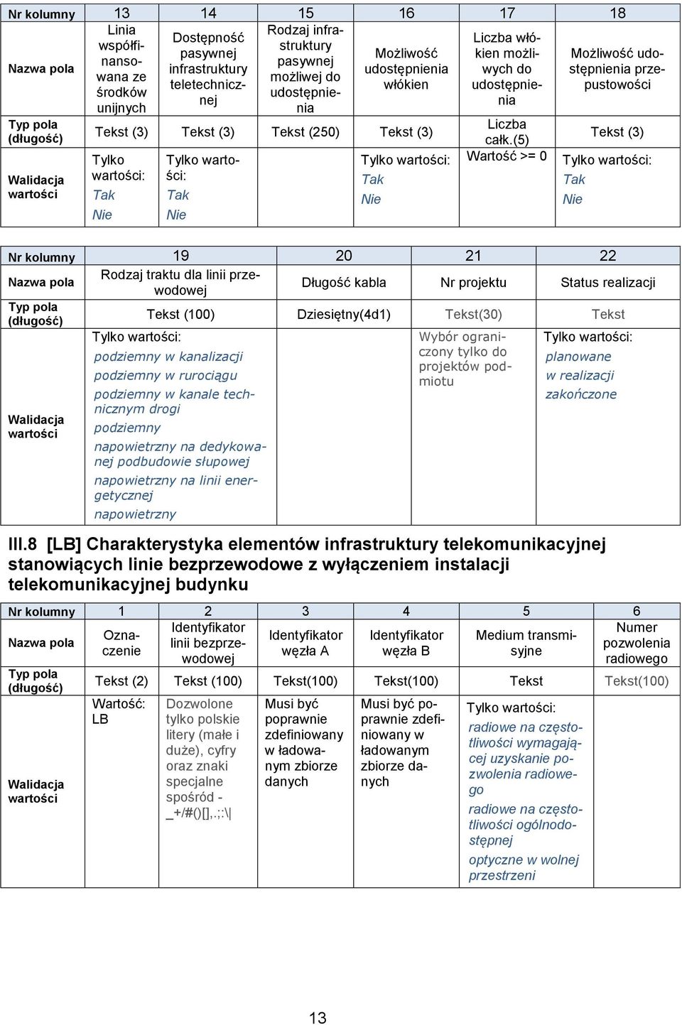 (5) : Wartość >= 0 Nr kolumny 19 20 21 22 Rodzaj traktu dla linii przewodowej Długość kabla Nr projektu Status realizacji Dziesiętny(4d1) (30) podziemny w kanalizacji podziemny w rurociągu podziemny