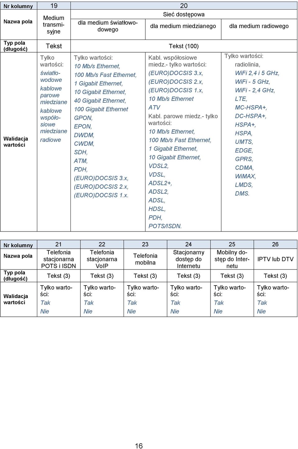 współosiowe miedz.- tylko : (EURO)DOCSIS 3.x, (EURO)DOCSIS 2.x, (EURO)DOCSIS 1.x, 10 Mb/s Ethernet ATV Kabl. parowe miedz.